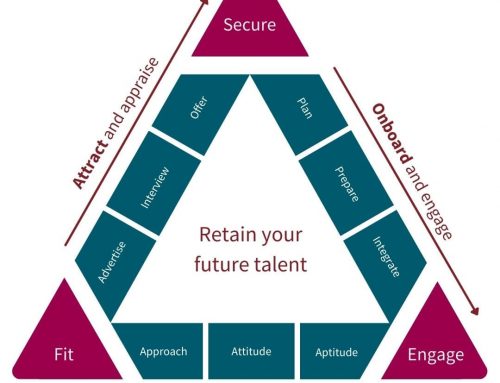 Retention through Acquisition | Build Capability, Culture and Engagement